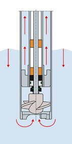 Diagram of a FLUX pump with mechanical seal